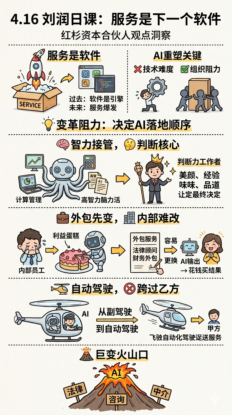 服务就是下一个软件 | 刘润日课|AI_新浪财经_新浪网