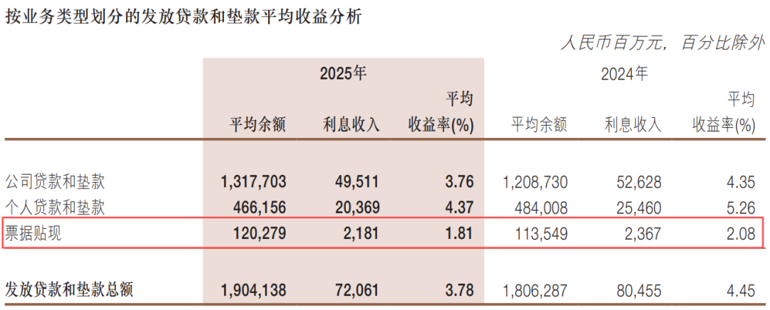 数据来源：浙商银行财报