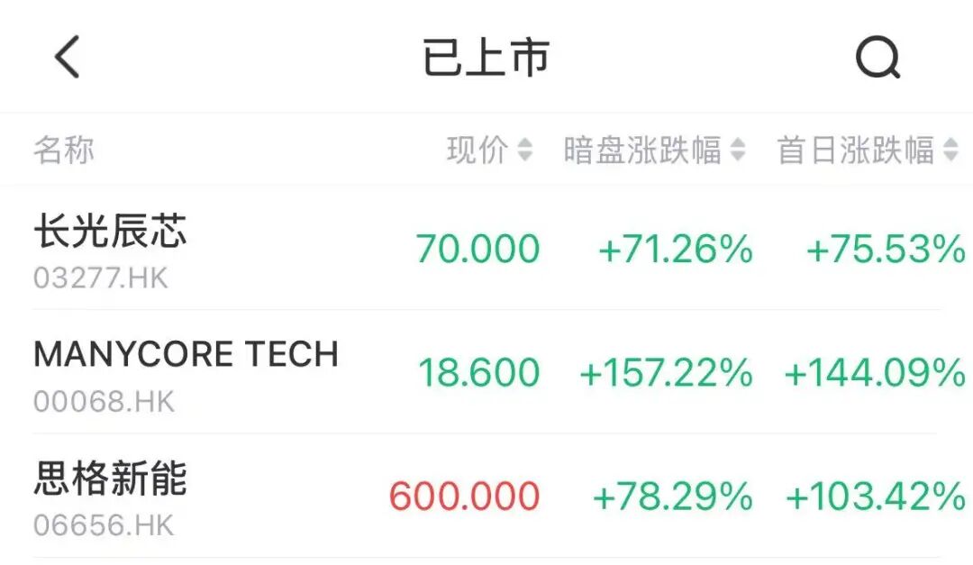 港股IPO周报:赚钱效应拉满!三只新股上市大涨,胜宏科技、华勤技术即将登场|港交所|收入|毛利率|招股|招股书_手机新浪网