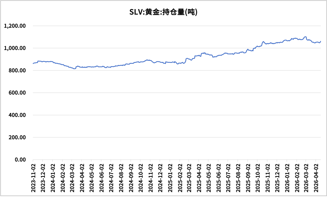 数据来源：同花顺