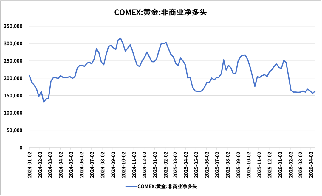 数据来源：同花顺