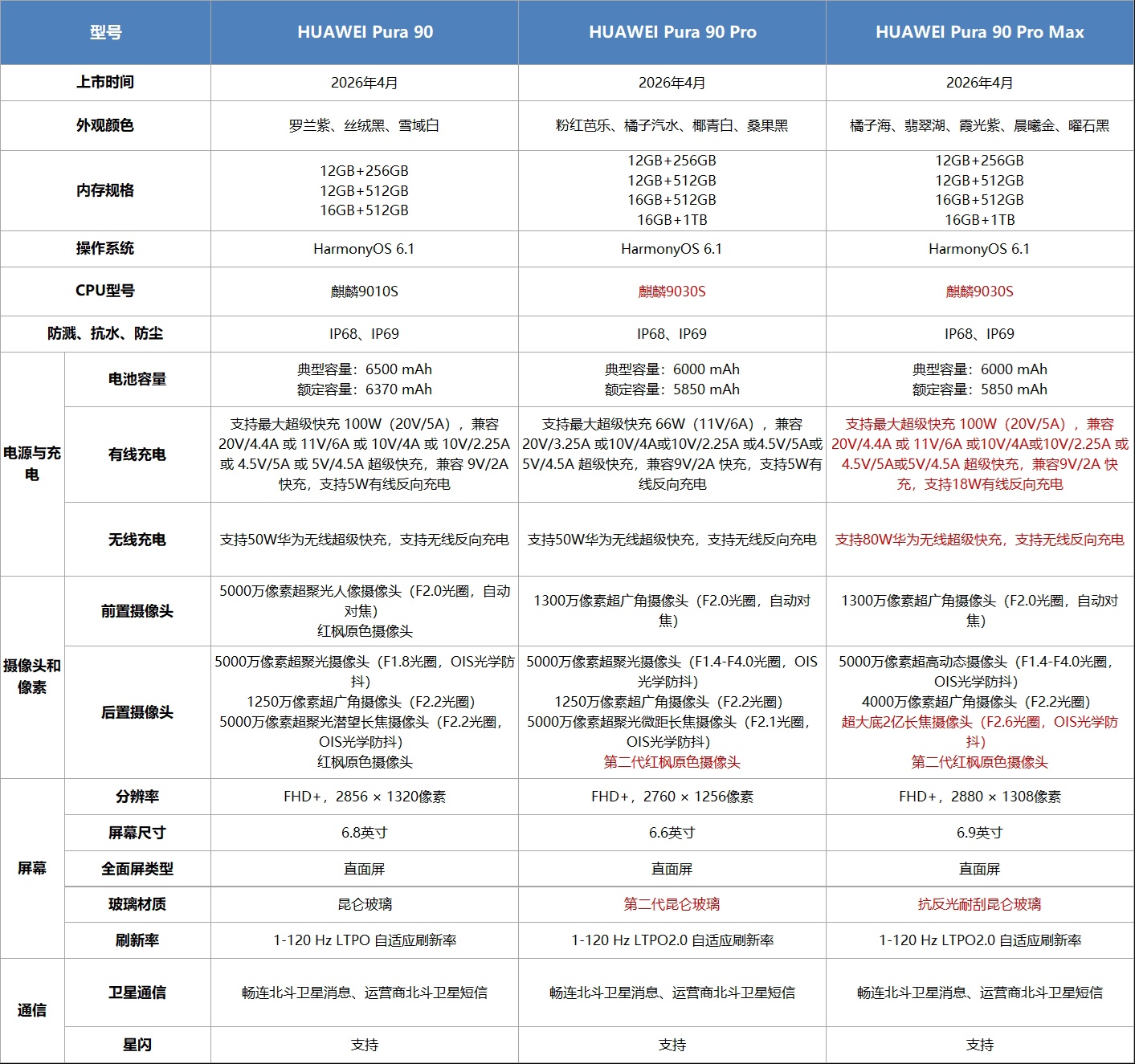 华为 Pura 系列及全场景新品发布会专题