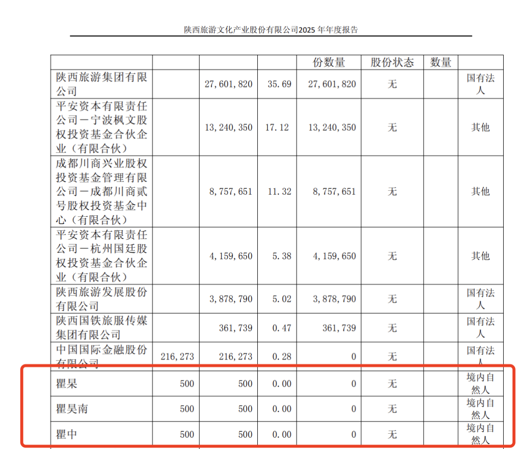  【深度拆解】500股跻身十大股东：A股权登记日排名机制的底层逻辑 股票财经