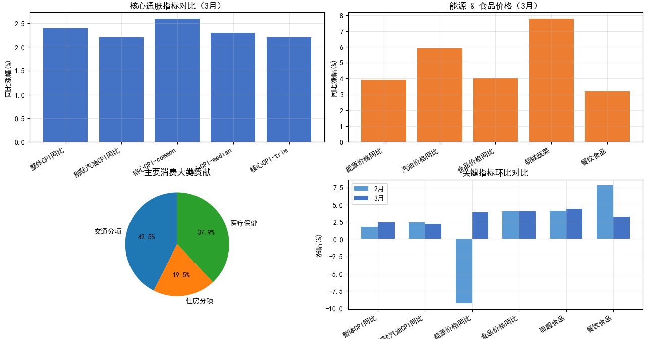 制图：新华财经  数据来源：加拿大统计局