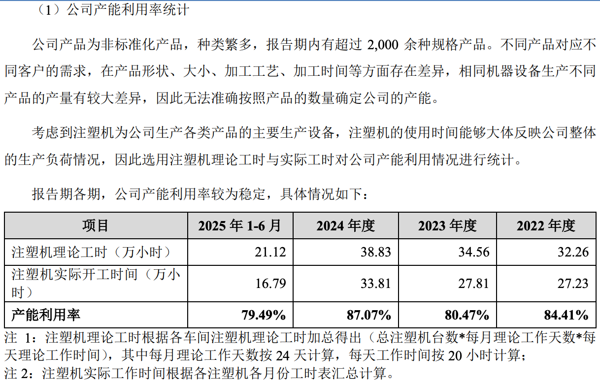 图片来源：招股书