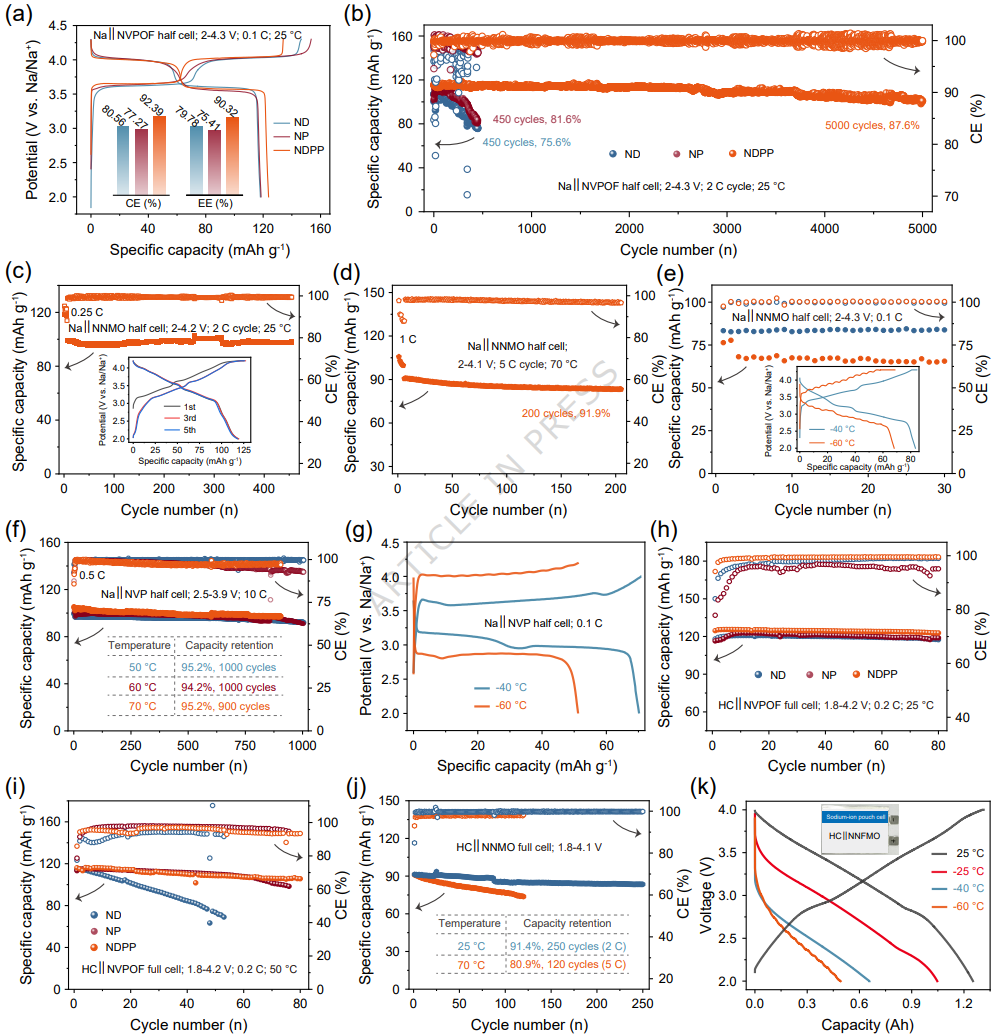 【科技】东北师范大学吴兴隆、谷振一Nature commun.：偶极相互作用介导分子锚定电解液，构筑高安全性/长循环/宽温域钠电池|东北师范 ...