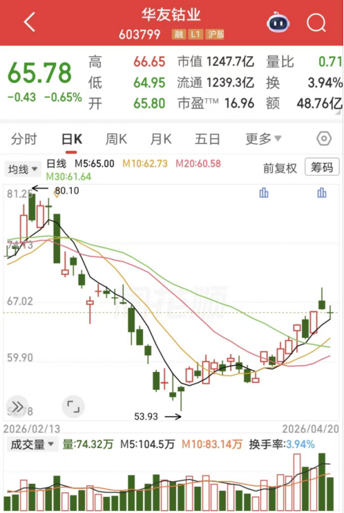 图片来源：同花顺