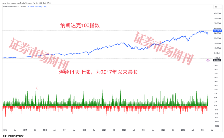 来源：TradingView