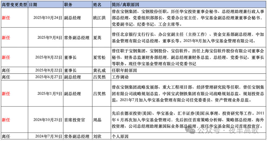 截图来源：夜半高歌