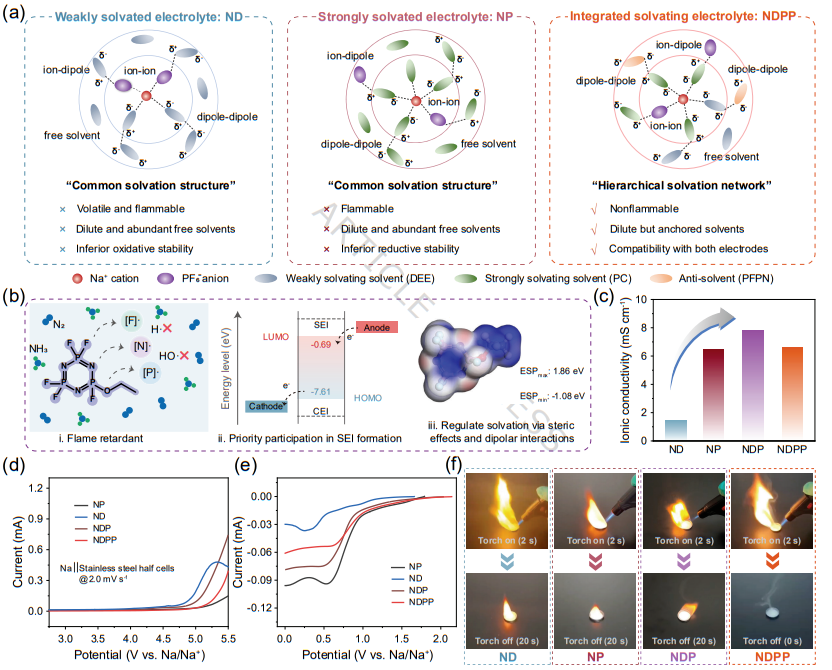 【科技】东北师范大学吴兴隆、谷振一Nature commun.：偶极相互作用介导分子锚定电解液，构筑高安全性/长循环/宽温域钠电池|东北师范 ...