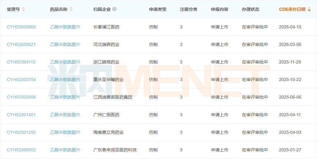 来源：米内网中国申报进度（MED）数据库