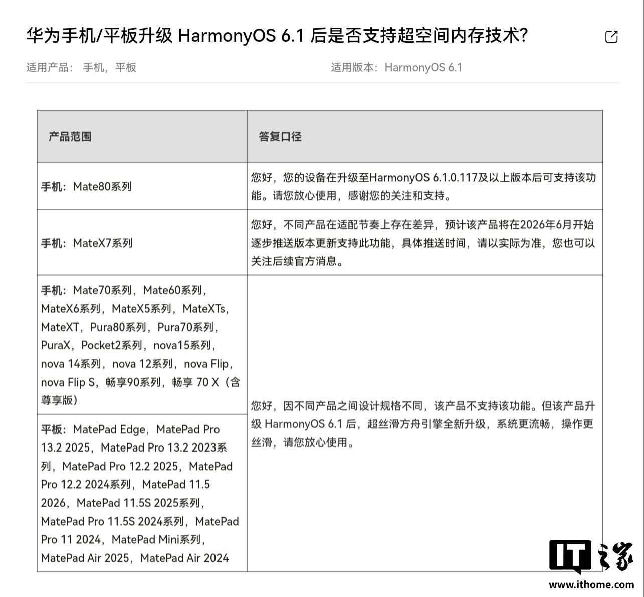 华为超空间内存技术适配计划公布：Mate X7 系列预计 6 月推送