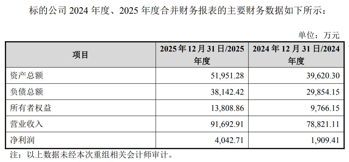 图片来源：安诺其公告