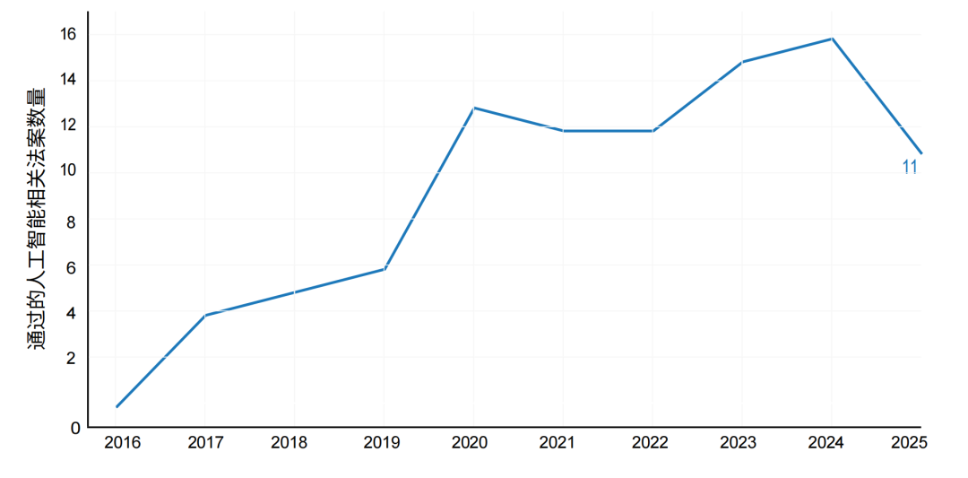 资料来源：斯坦福《2026年人工智能指数报告