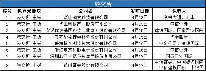 数据来源：公开信息；图表制作：洞察IPO