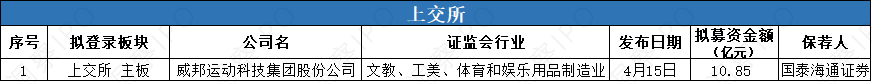 数据来源：公开信息；图表制作：洞察IPO
