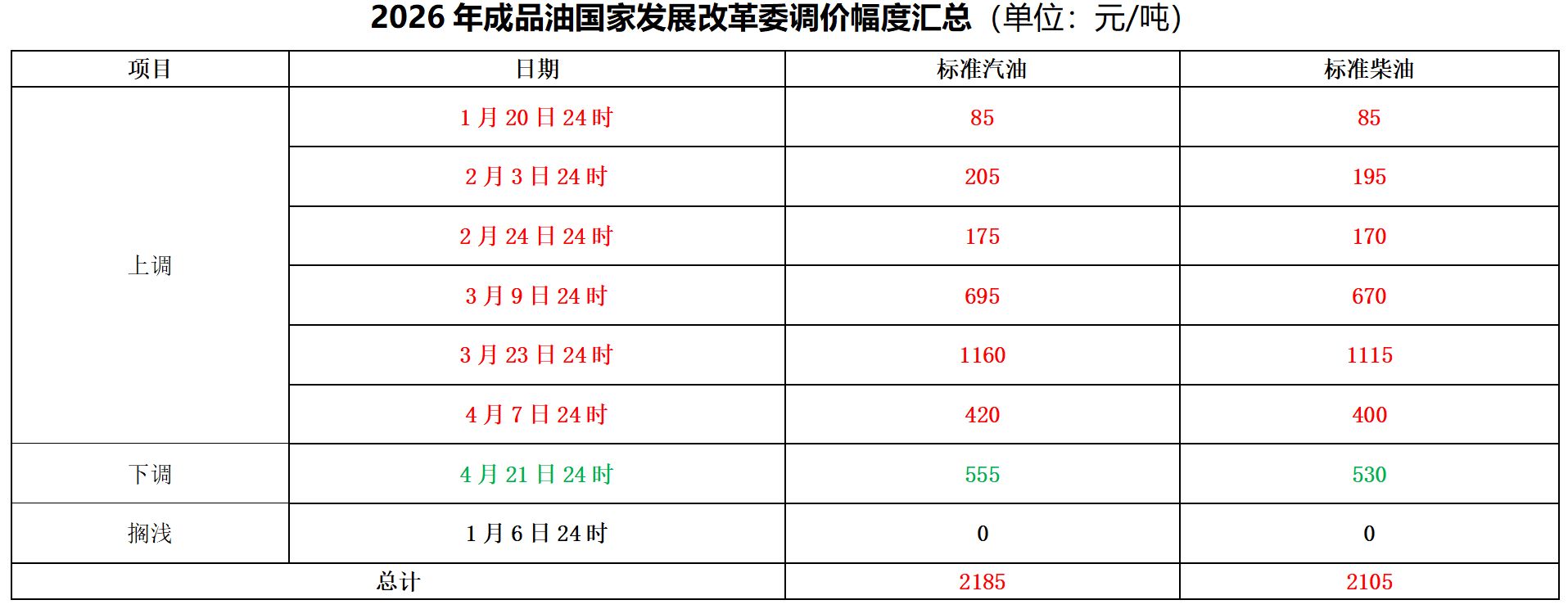  原油市场深度解析：六连涨终结背后的多空博弈与下一轮油价走向研判 股票财经