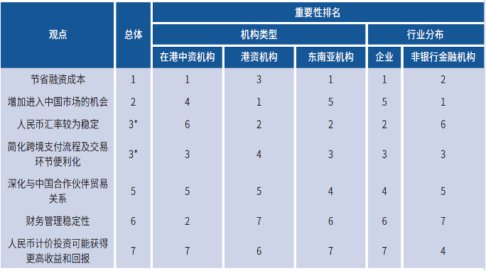 数据来源：中国人民银行《人民币国际化报告（2025）》 