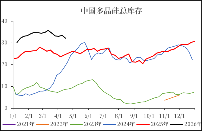 数据来源：SMM，中粮期货研究院整理