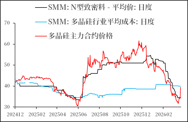 数据来源：SMM，中粮期货研究院整理