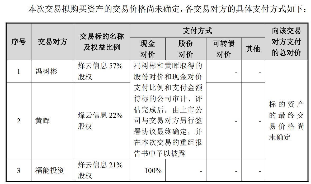 图片来源：安诺其公告