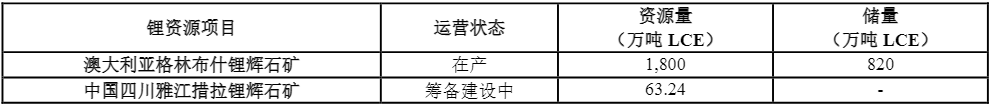  【深度拆解】天齐锂业业绩暴增15倍：周期反转背后的定价权回归与估值重塑逻辑 股票财经 【深度拆解】天齐锂业业绩暴增15倍：周期反转背后的定价权回归与估值重塑逻辑 股票财经