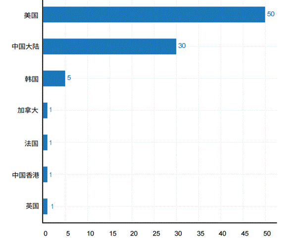 资料来源：斯坦福《2026年人工智能指数报告》