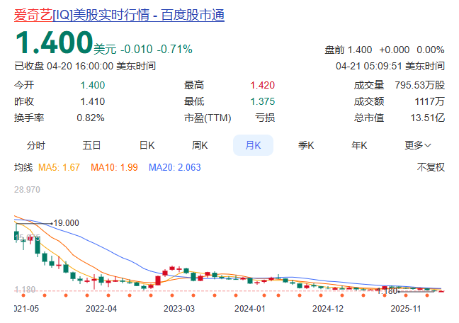图源：百度股市通