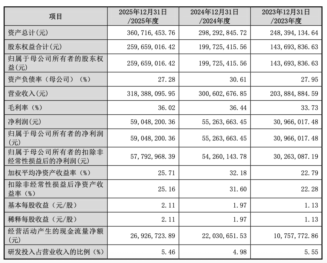 图 / 招股书