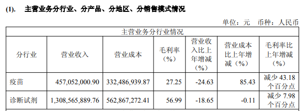 截图自万泰生物2025年年报