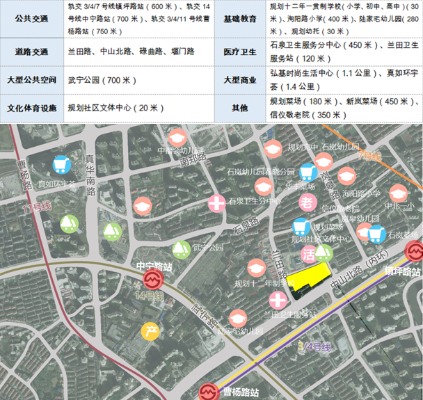 资料来源：上海土地市场网