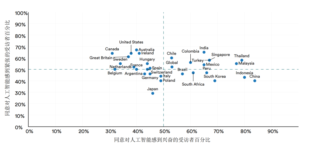 资料来源：斯坦福《2026年人工智能指数报告》