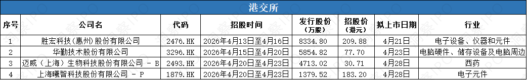 数据来源：公开信息；图表制作：洞察IPO