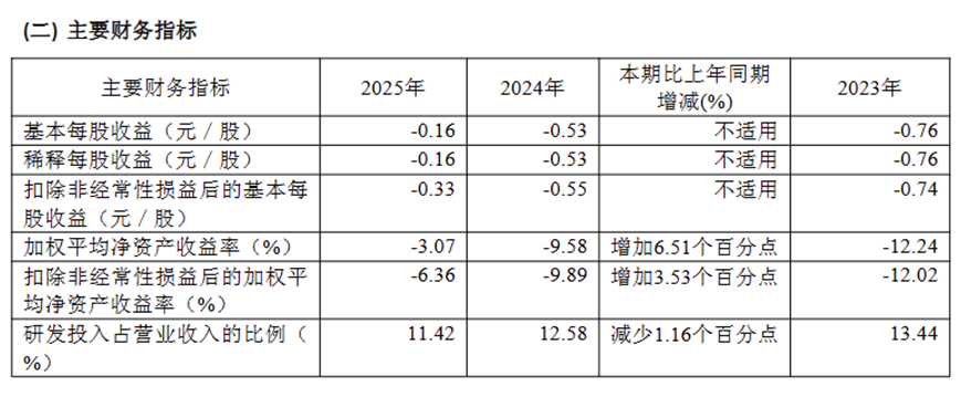 图片来源：优刻得2025年报