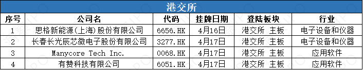 数据来源：公开信息；图表制作：洞察IPO
