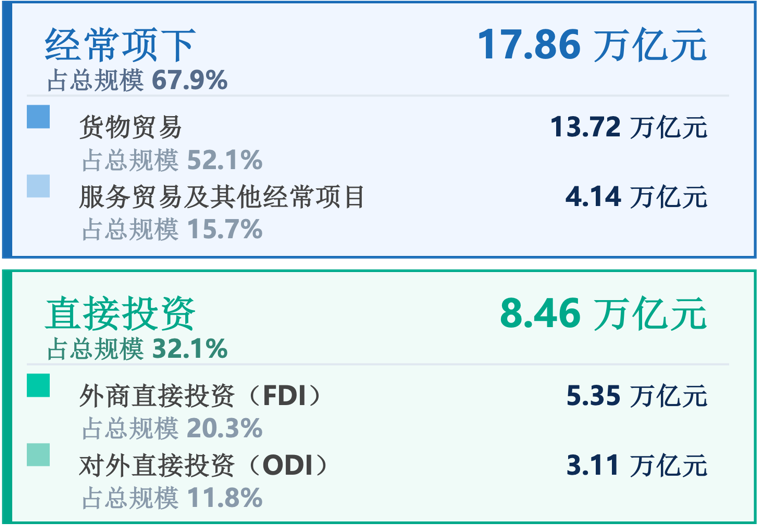 数据来源：中国人民银行