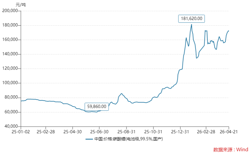  【深度拆解】天齐锂业业绩暴增15倍：周期反转背后的定价权回归与估值重塑逻辑 股票财经 【深度拆解】天齐锂业业绩暴增15倍：周期反转背后的定价权回归与估值重塑逻辑 股票财经