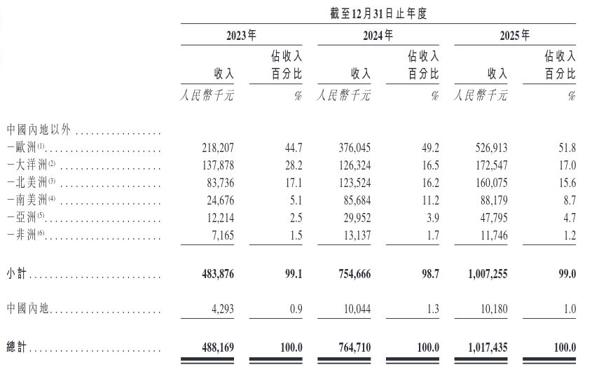 刷抖音就能自助下单？揭秘新潮流购物方式！