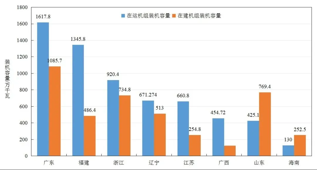 截至2025年底我国各省份在运在建核电机组情况 图片来源：中核智库