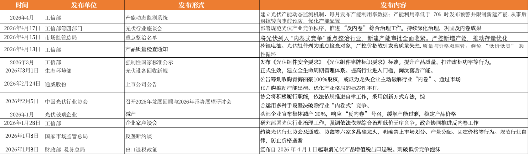 数据来源：市场公开信息，中粮期货研究院整理