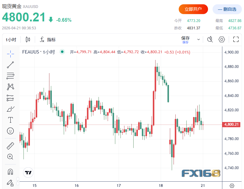 （图源：FX168）