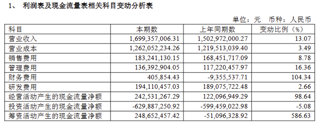图片来源：优刻得2025年报