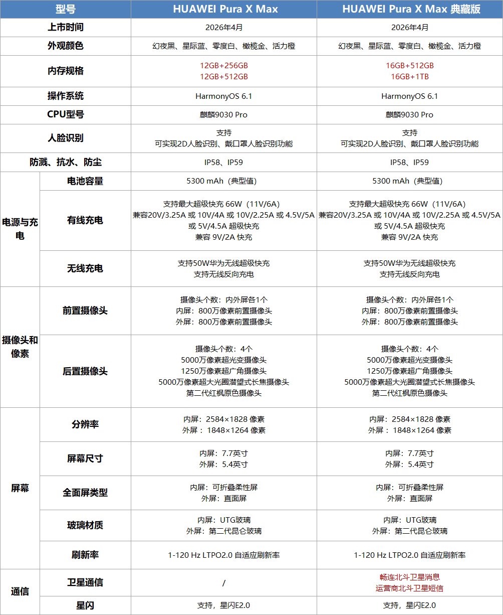 华为 Pura 系列及全场景新品发布会专题