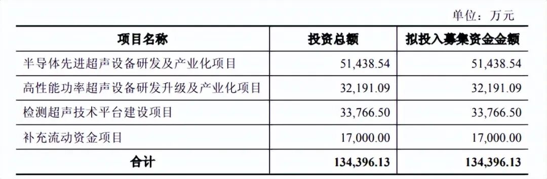  超声设备龙头资本迷局：骄成超声IPO与定增背后的战略迭代深度剖析 股票财经