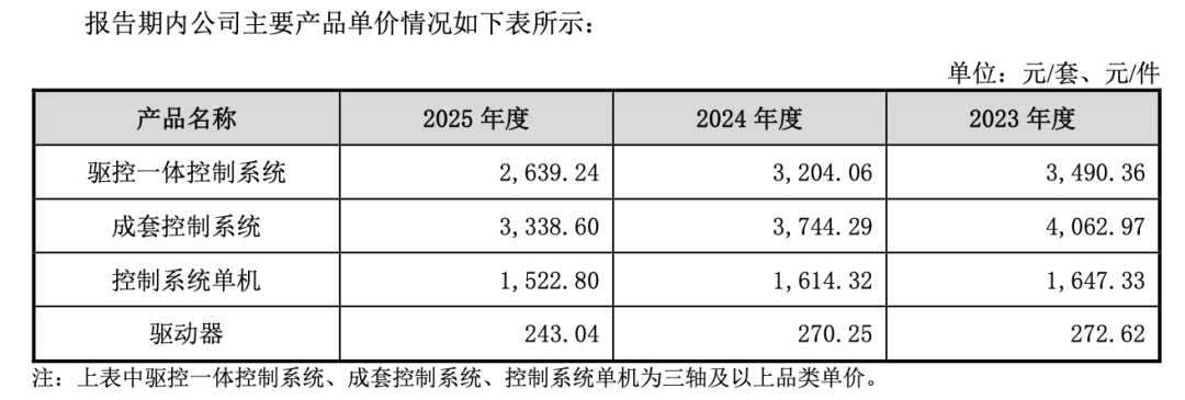 图 / 招股书