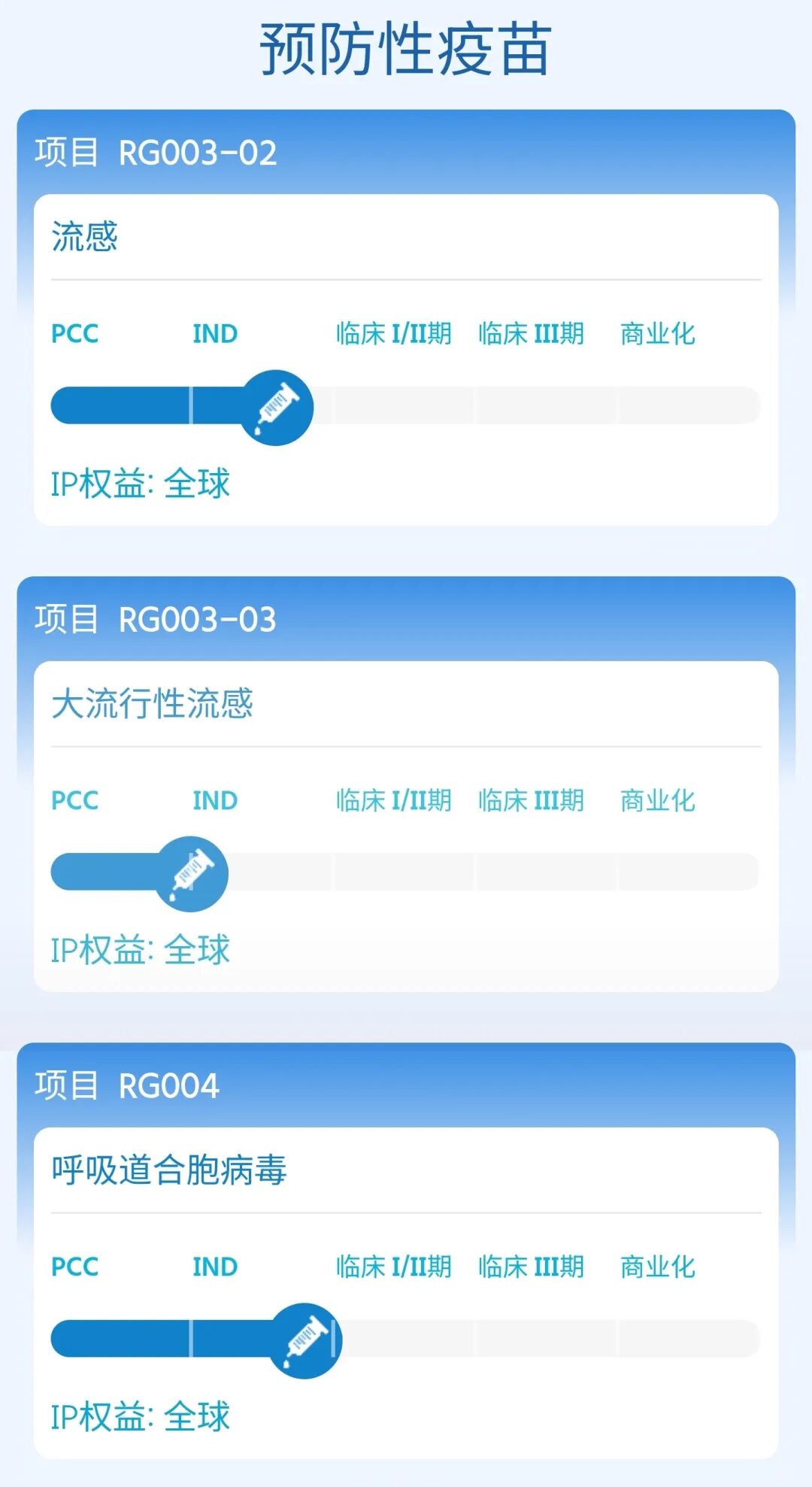 �ʾ����ﲿ�ֲ�Ʒ����