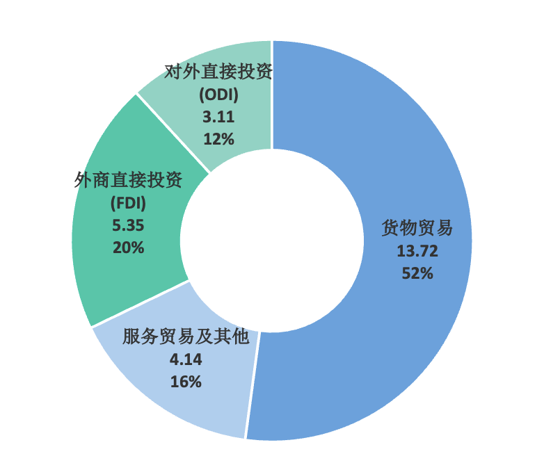 数据来源：中国人民银行，作者计算整理