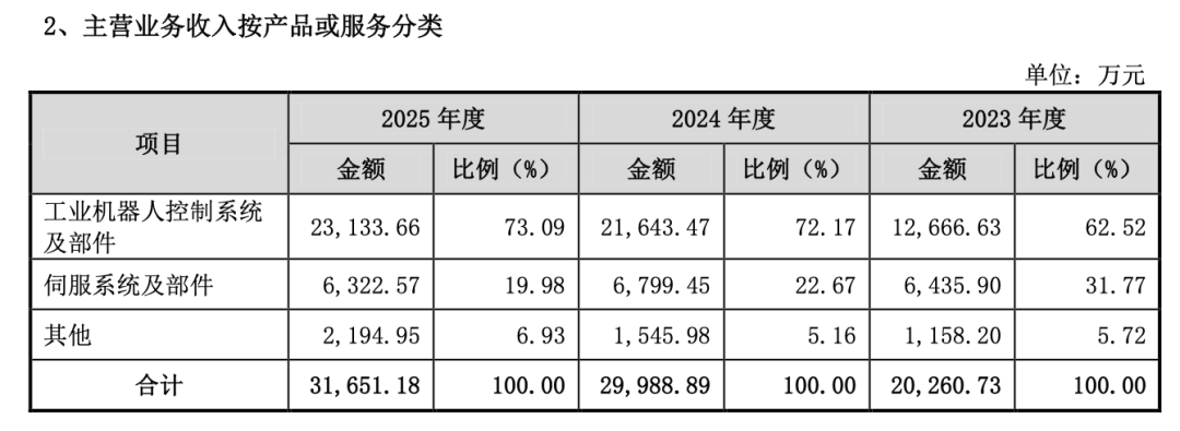 图 / 招股书