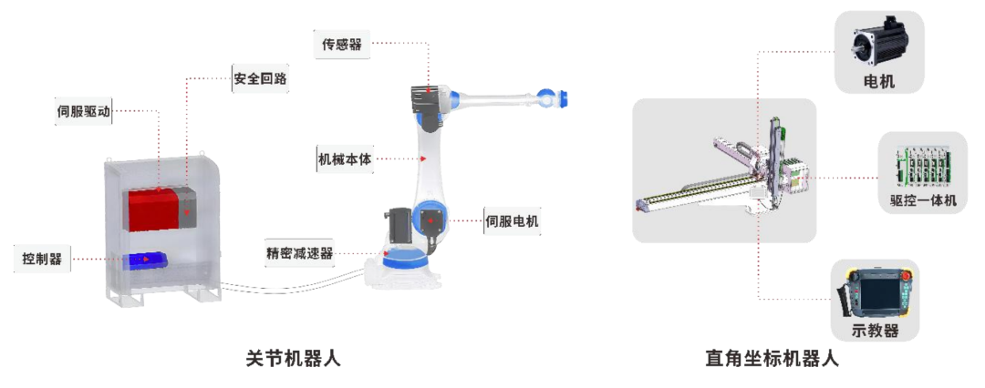 图 / 招股书