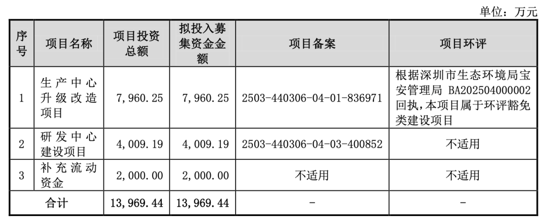 图 / 招股书